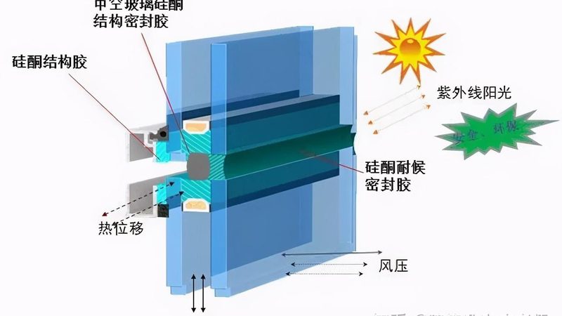 窄边框推拉门：解析其优势与选购要点
